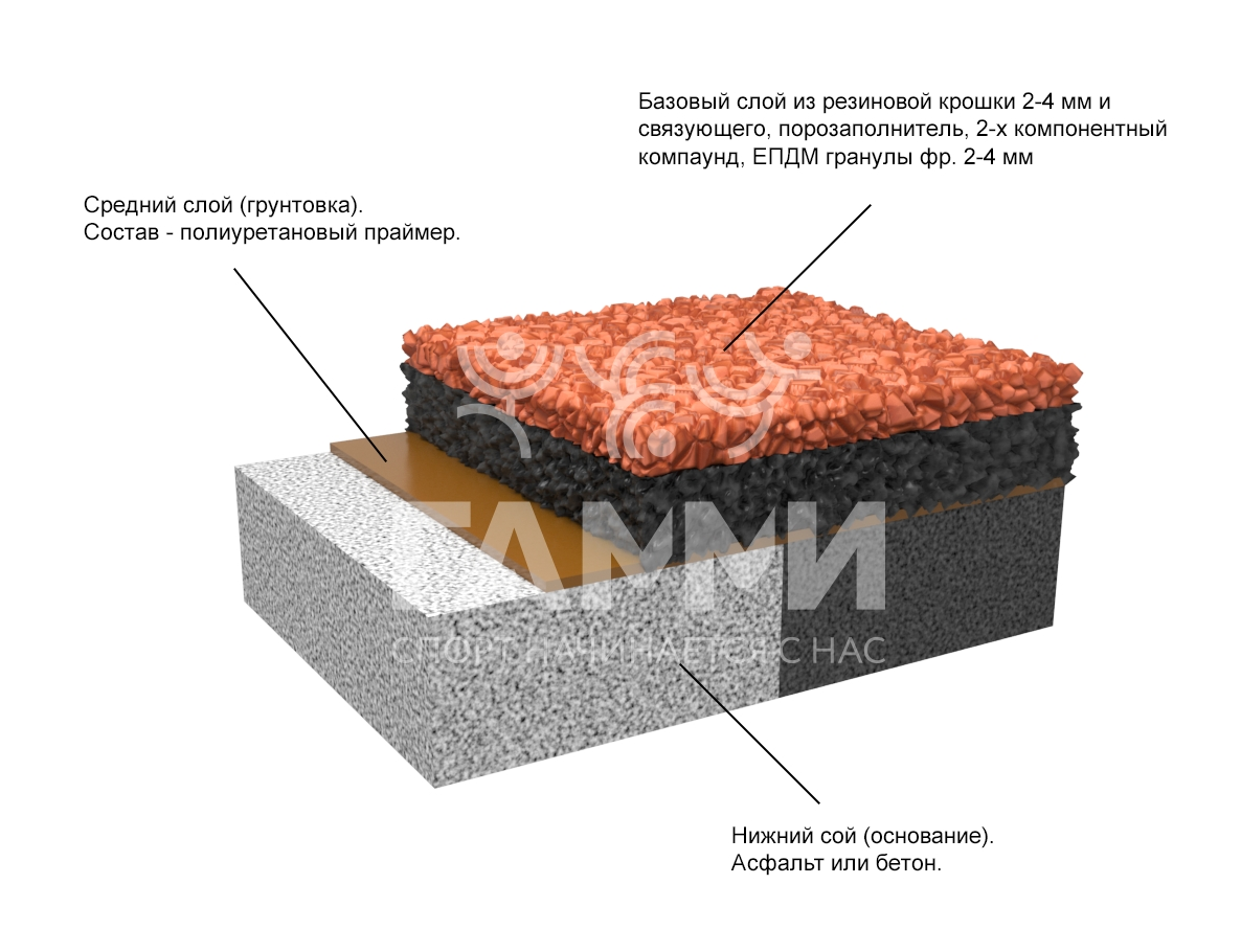 Резиновое покрытие для спортивных площадок на улице